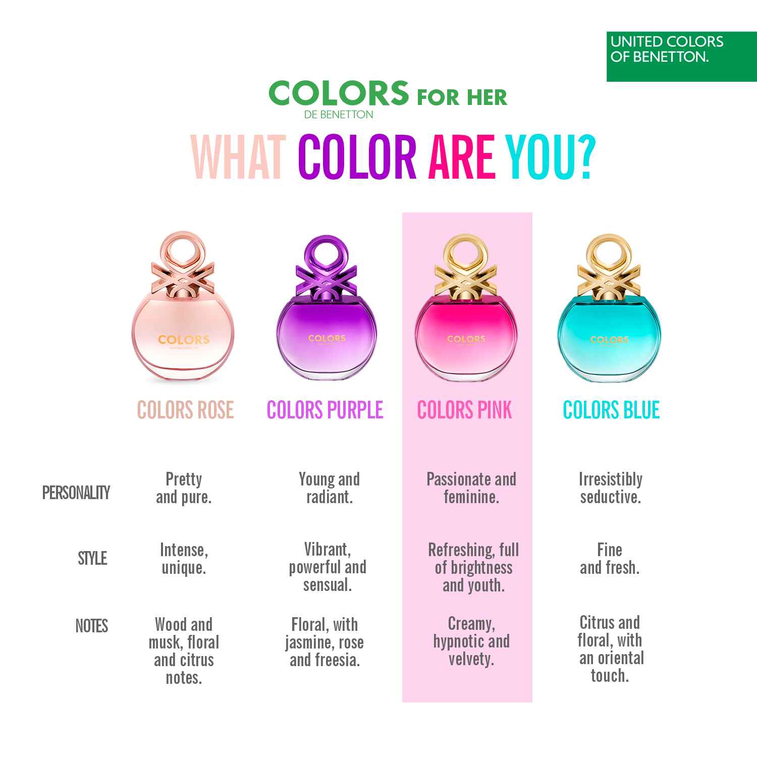 Benetton Colors Rose Eau De Toilette Spray For Women 80ml - AllurebeautypkBenetton Colors Rose Eau De Toilette Spray For Women 80ml