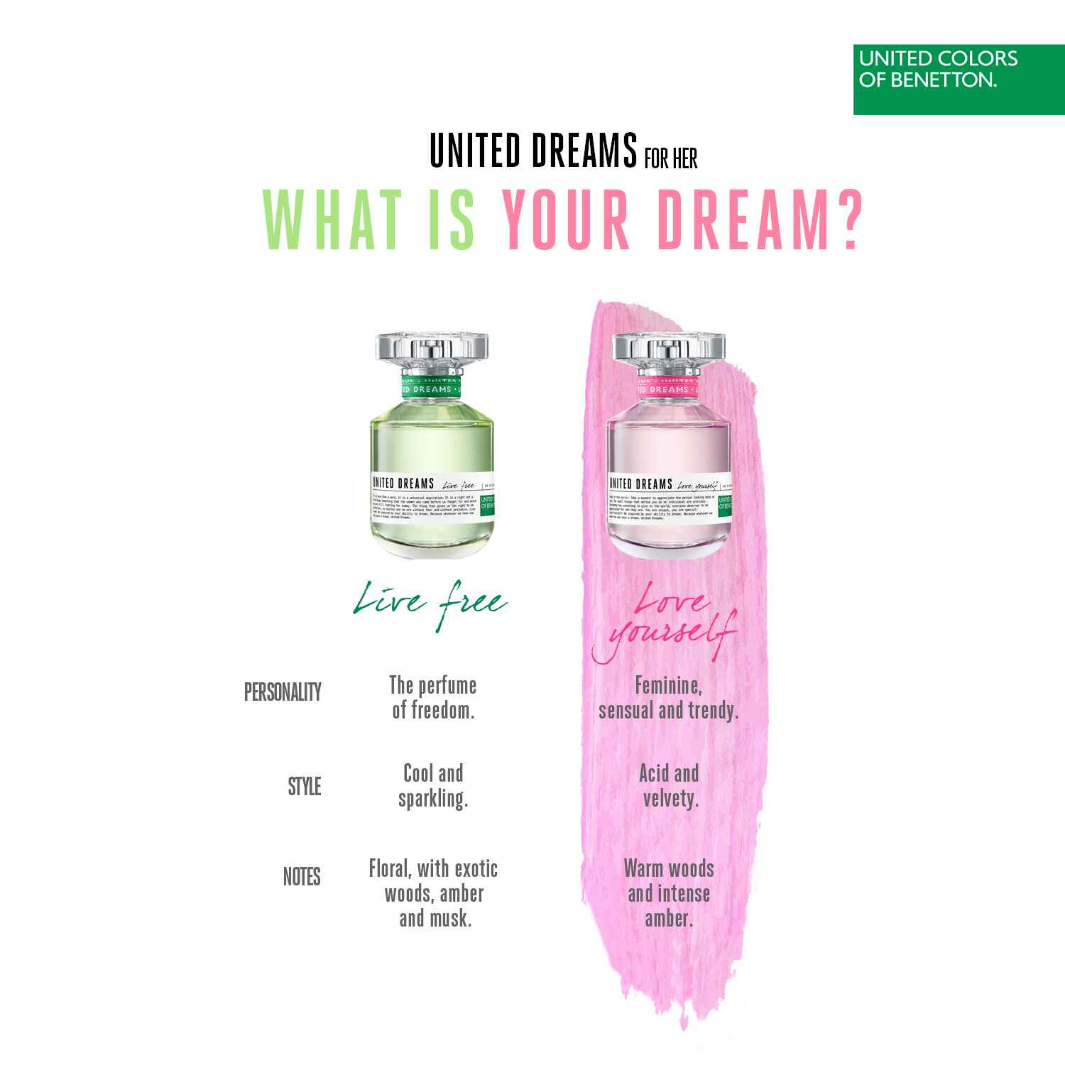 Benetton United Dreams Love Yourself EDT For Women 50Ml - AllurebeautypkBenetton United Dreams Love Yourself EDT For Women 50Ml